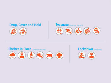 Emergency icons, evacuate, lockdown, etcetera
